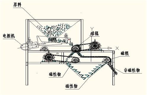 铁矿石磁选机,铁矿石磁选机_与时俱进,铁矿石磁选机多少品位 铁矿石磁选机,铁矿石磁选机_与时俱进,铁矿石磁选机多少品位