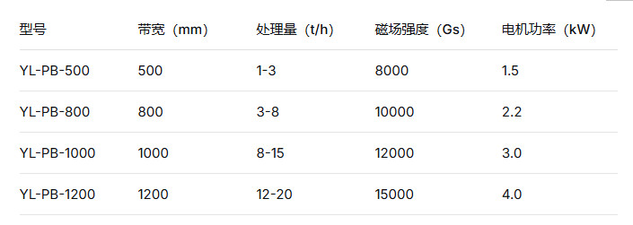 2026 钾长石平板磁选机采购大全 深耕磁电开云手机官方版在线入口-开云(中国)国内一线大厂口碑优质生产厂家